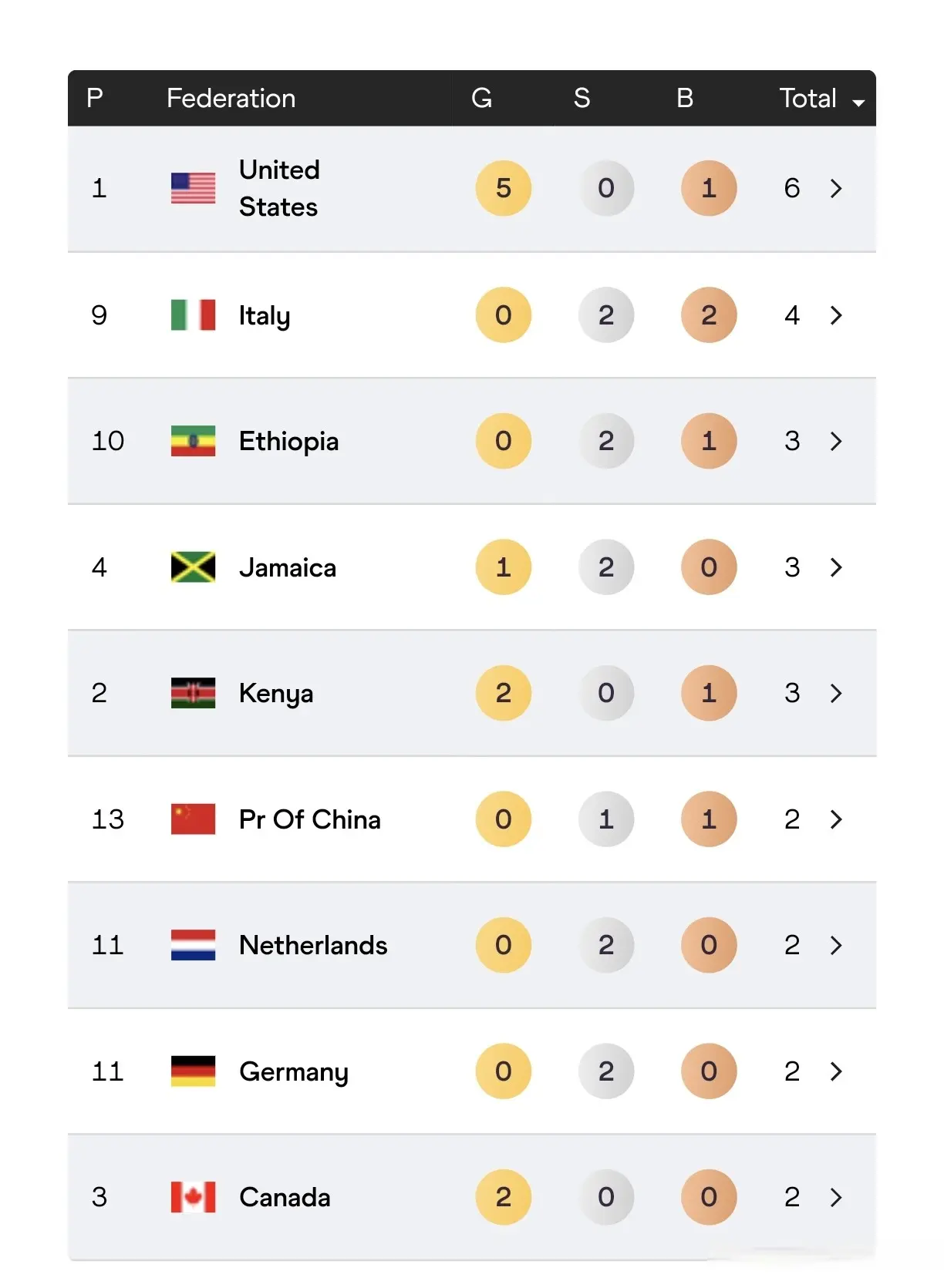 铜总奖牌数, img, 最后一投两