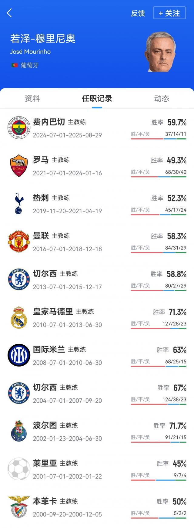 正式签约将, 的穆里尼奥