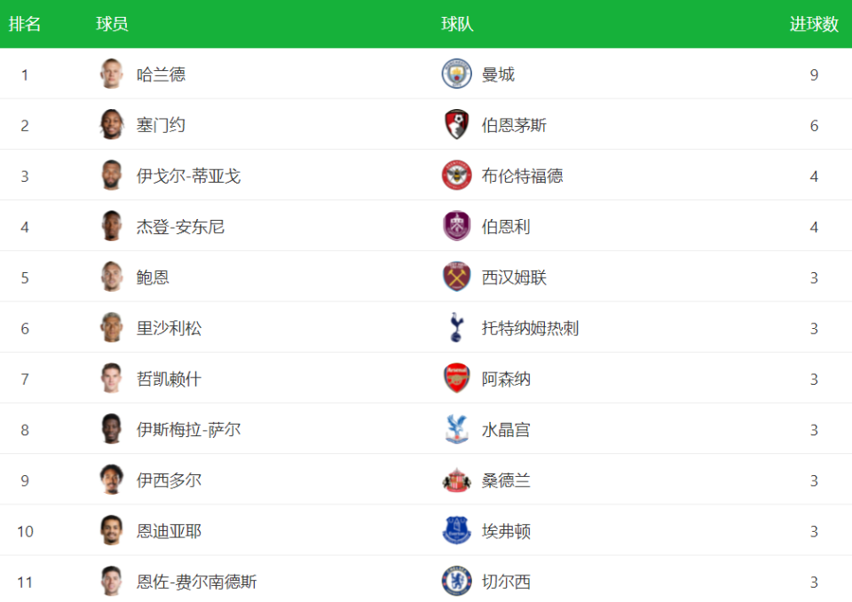 兰德遥遥领, 还有, 过人成功率 兰德遥遥领, 还有, 过人成功率