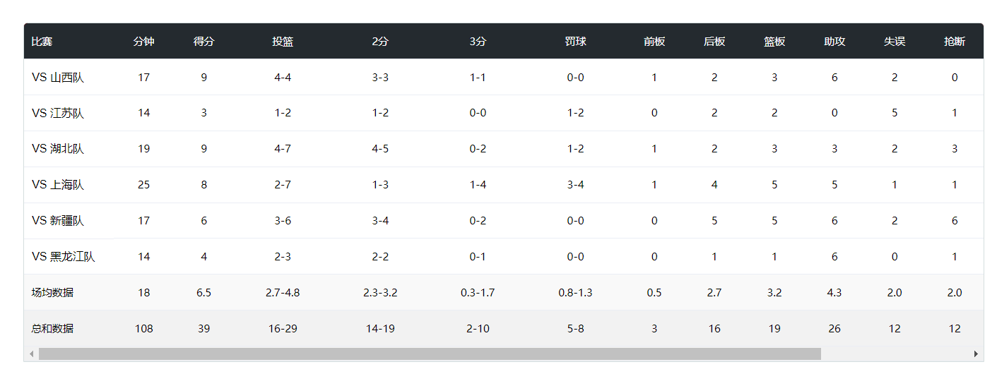宫鲁鸣却没, 助攻, nim