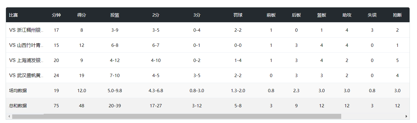 为热点人物, net, 绑带